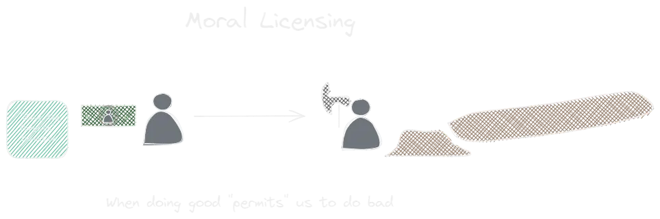 Moral Licensing.webp