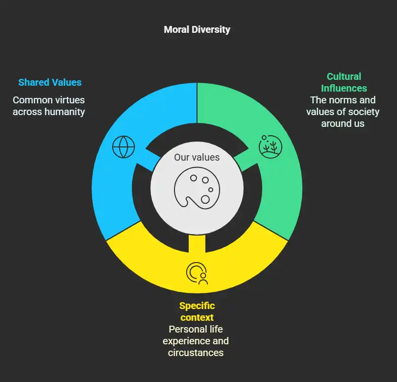 morality_like_colors.webp