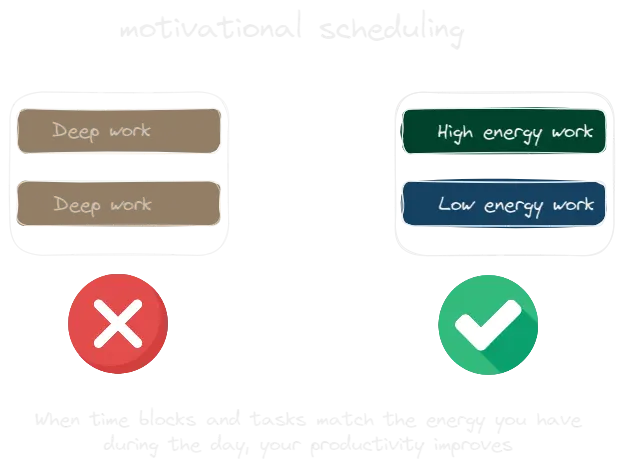 motivational scheduling.webp