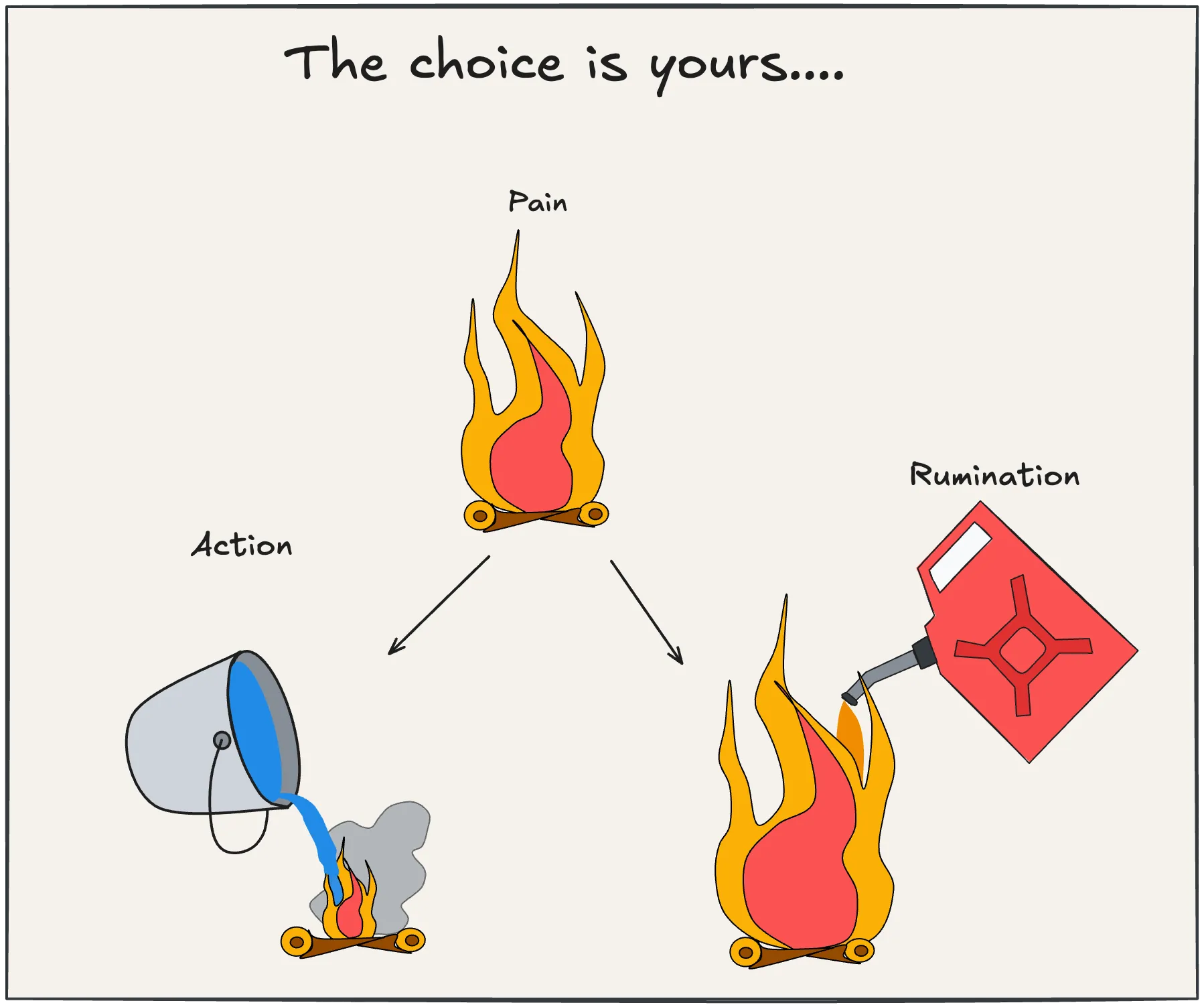 moving from why me to what now (insight)