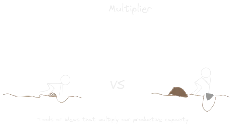 Multiplier.webp