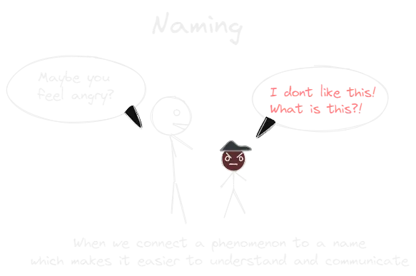 Naming.webp