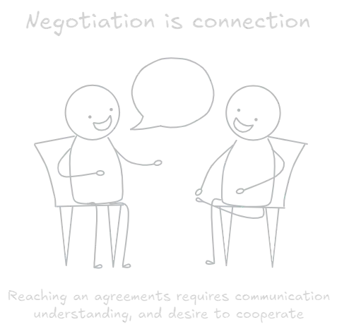 Negotiation is an act of connection.webp