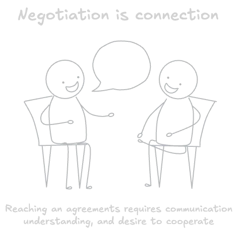 Negotiation is an act of connection