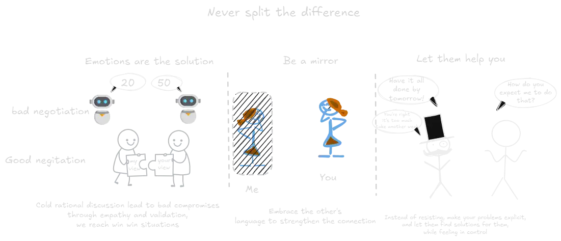 Never Split The Difference (book).webp