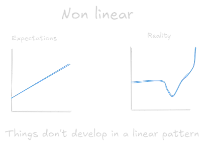non linear.webp