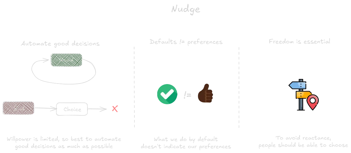 Nudge (book).webp