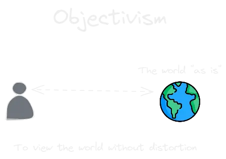 Objectivism.webp