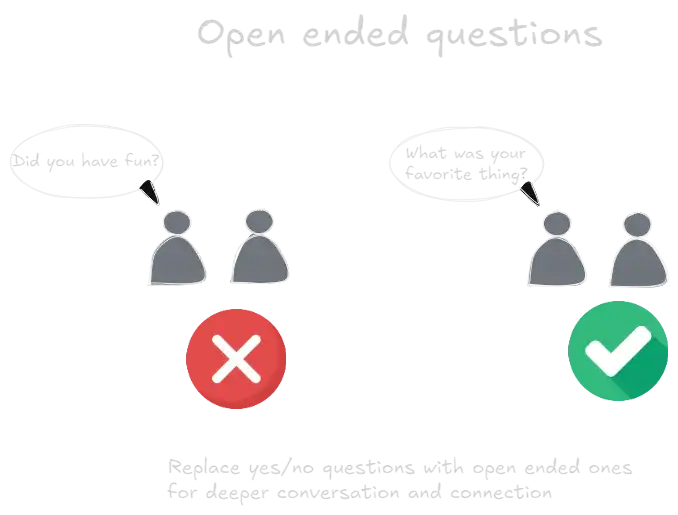 Open ended questions.webp