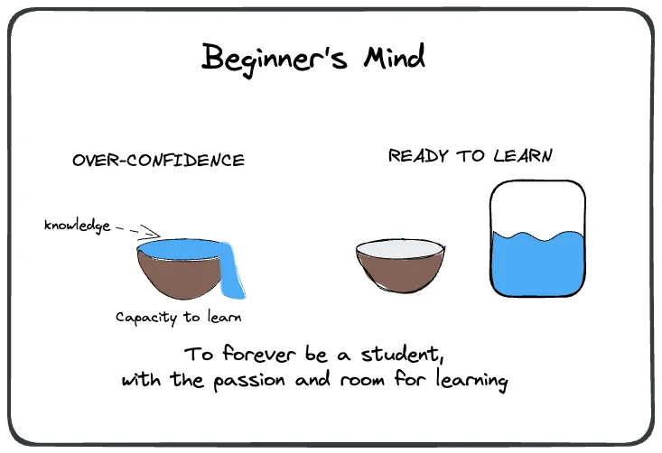 Openness to new ideas without expert bias