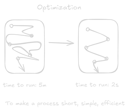 Optimization.webp