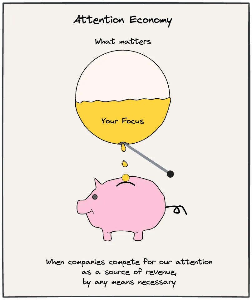 Our attention is the product that media companies sell