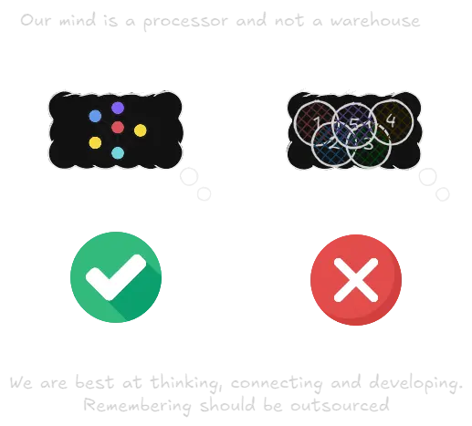 our mind is a processor and not a warehouse.webp