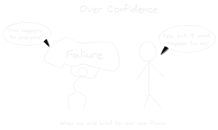over confidence.webp