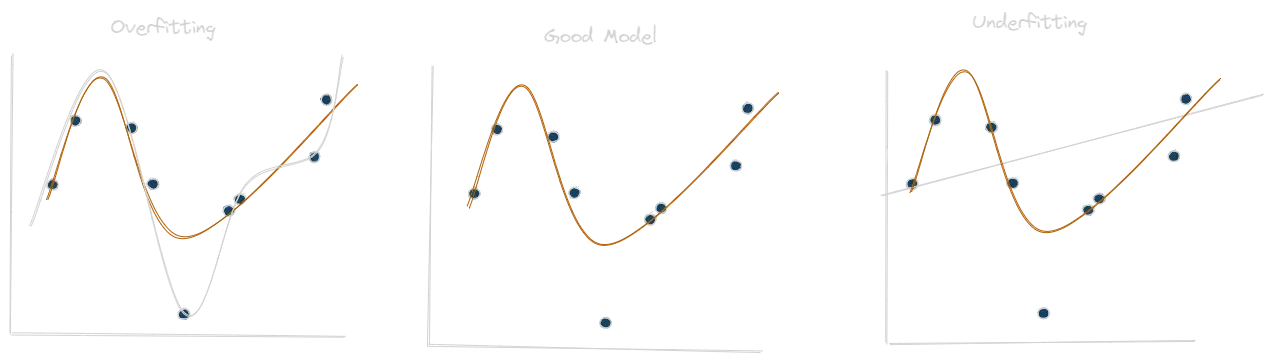 Overfitting.webp