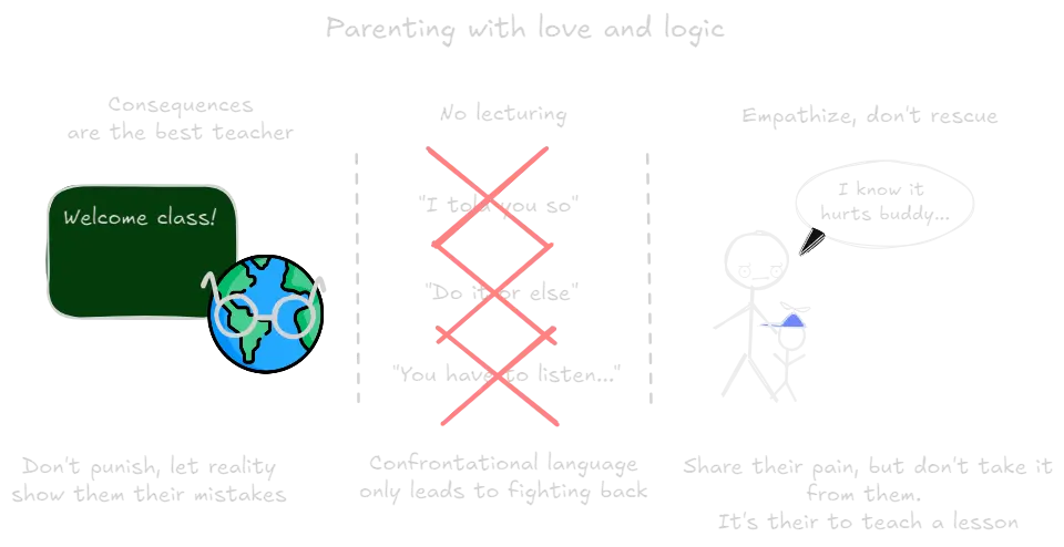 Parenting with Love and Logic (book).webp