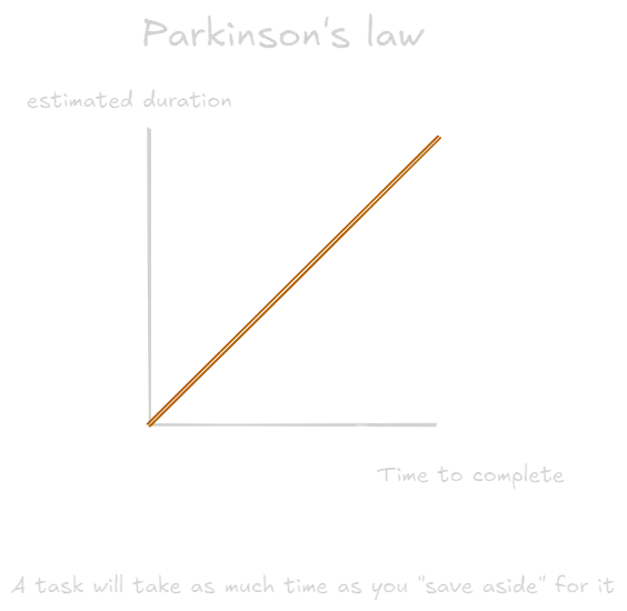 Parkinsons Law.webp