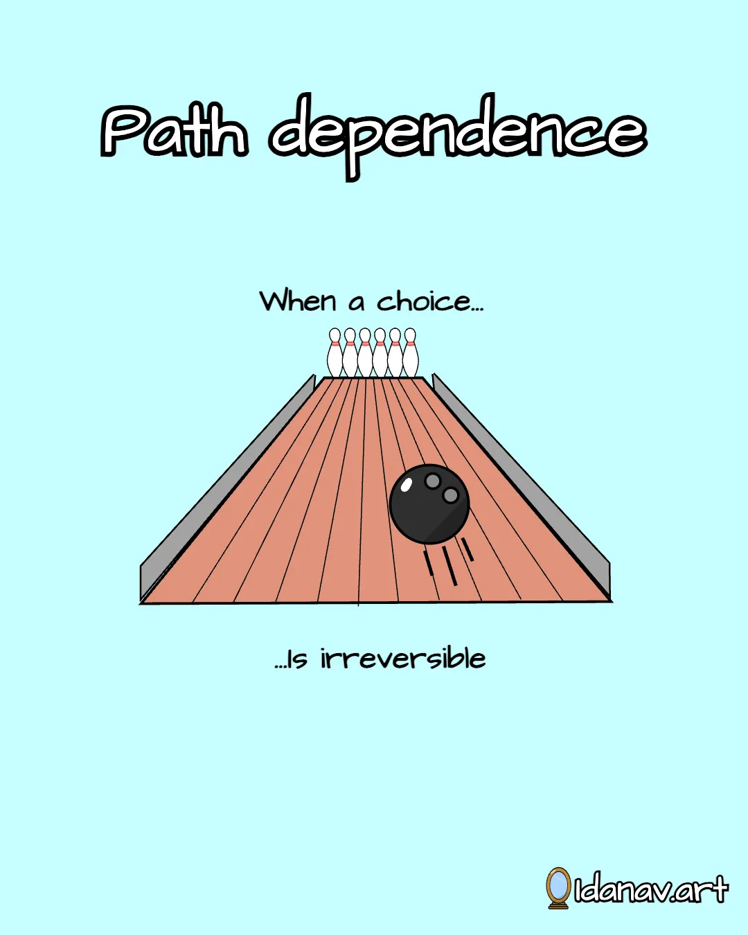 Past choices constrain future options and behavior (sketch)