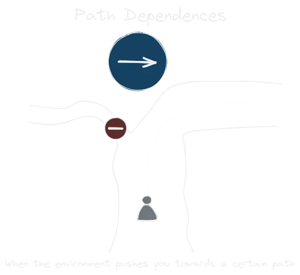 Path Dependence.webp