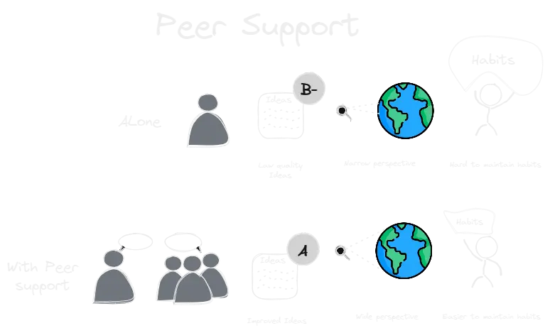 peer support.webp