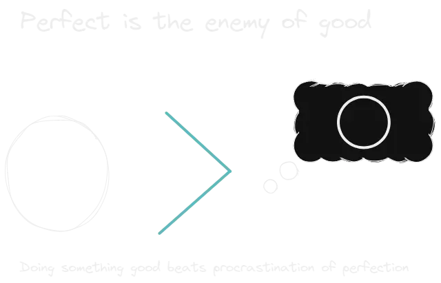 Perfect is the enemy of good.webp
