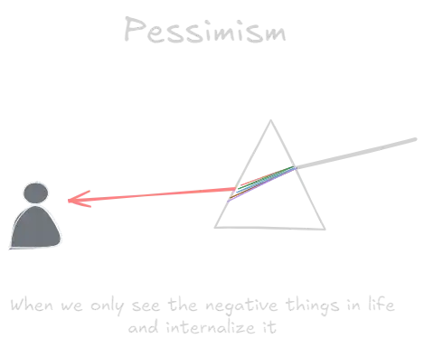 Pessimism.webp