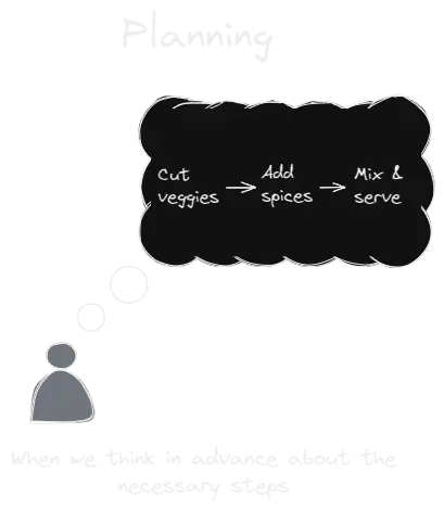 Planning.webp