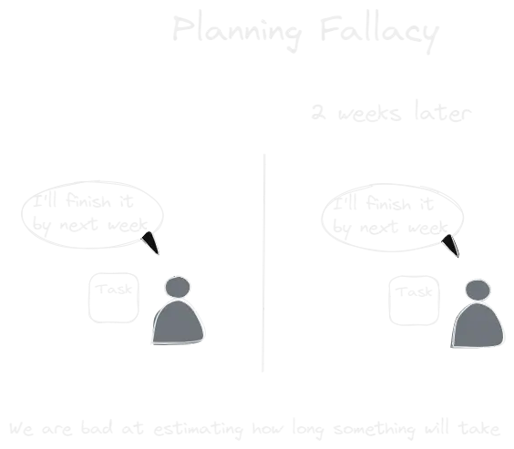 planning fallacy.webp