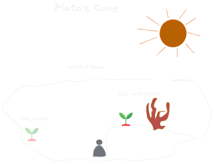 Platos Cave.webp