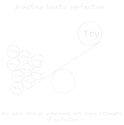 practice beats perfection.webp