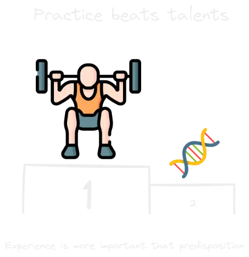 practice beats talent.webp