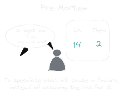 Pre-Mortem.webp