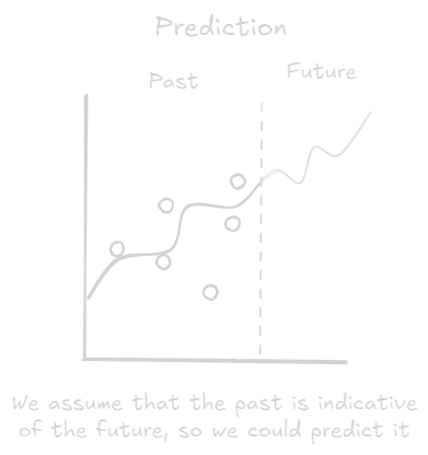 Prediction.webp