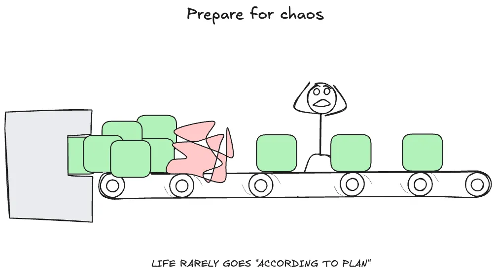Prepare for chaos (insight).webp