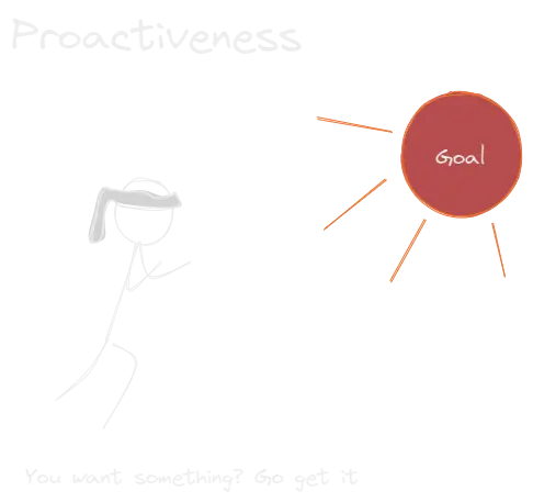 Proactiveness.webp