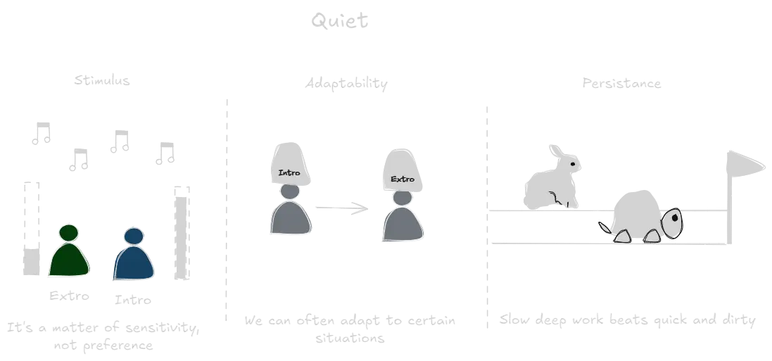 Quiet (book).webp