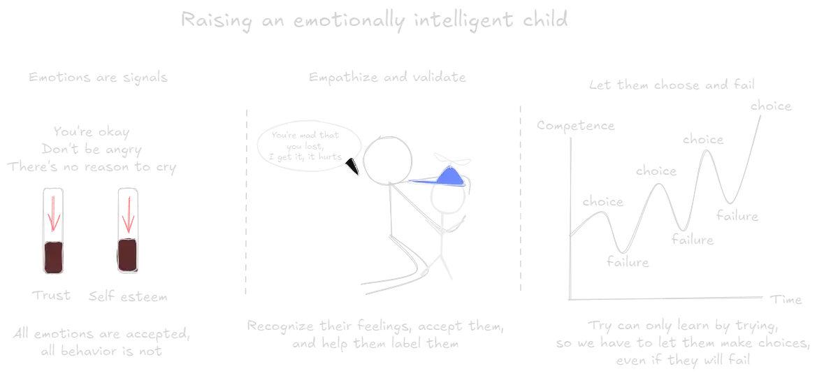 Raising An Emotionally Intelligent Child (book).webp