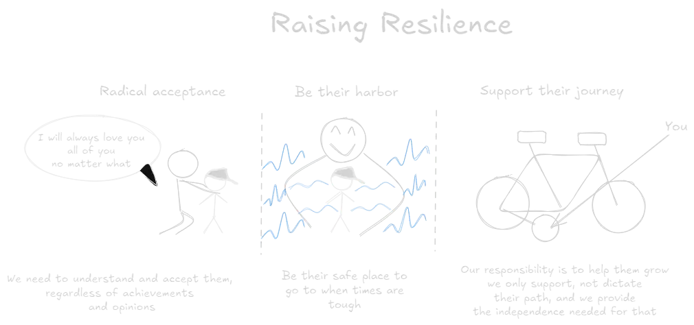 Raising Resilience (book).webp