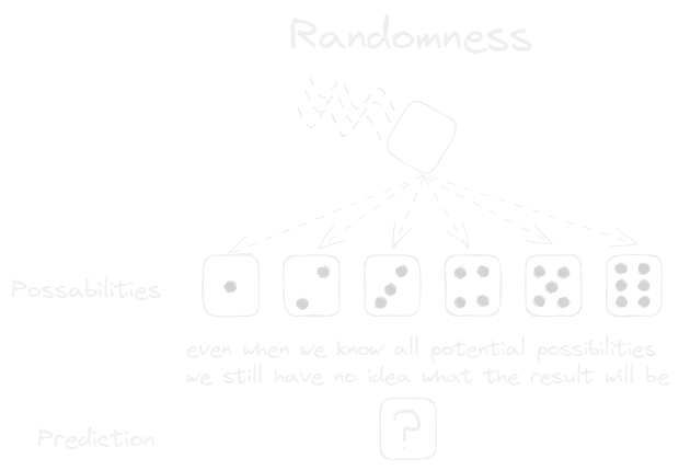 Randomness.webp