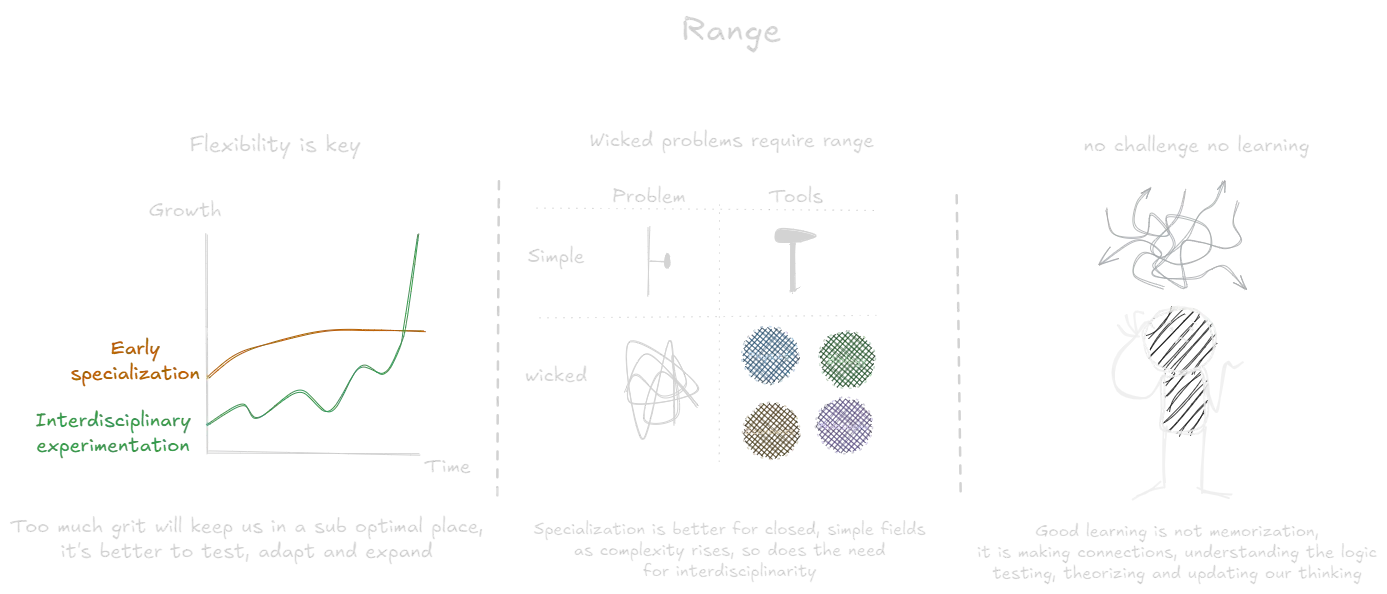 Range (book).webp