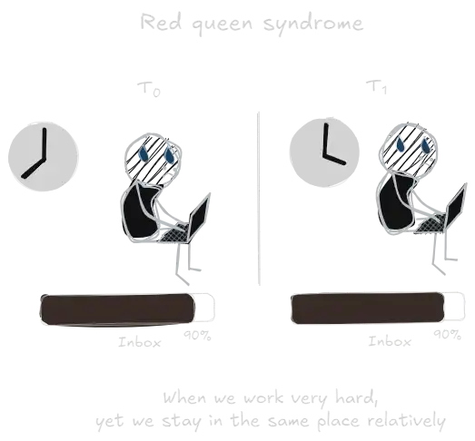 red queen syndrome.webp