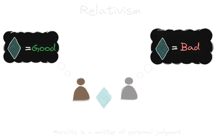 Relativism.webp