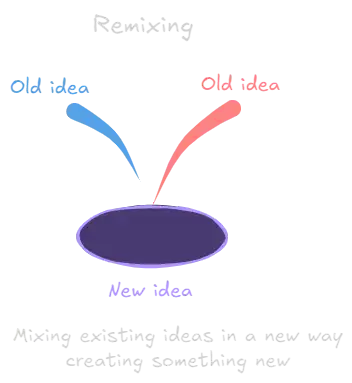 Remixing.webp