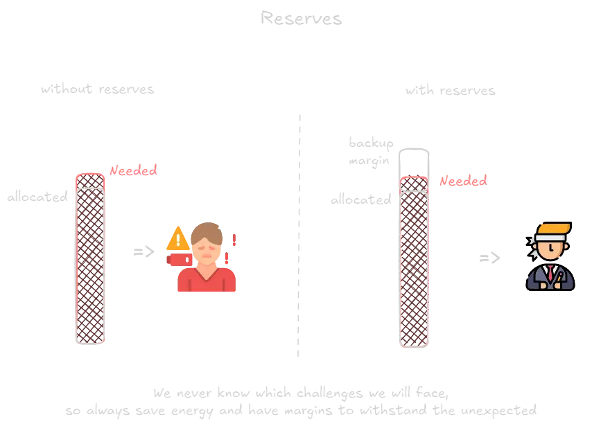 Reserves.webp