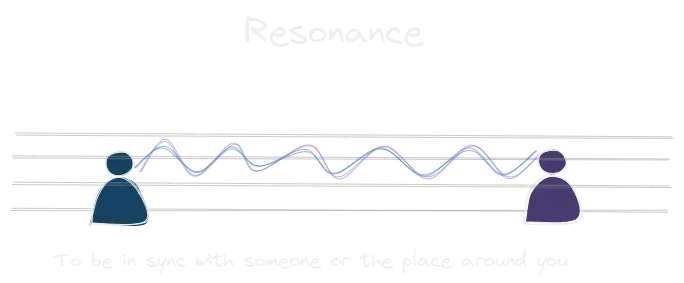 Resonance.webp