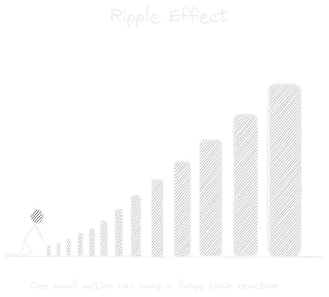 Ripple effect.webp