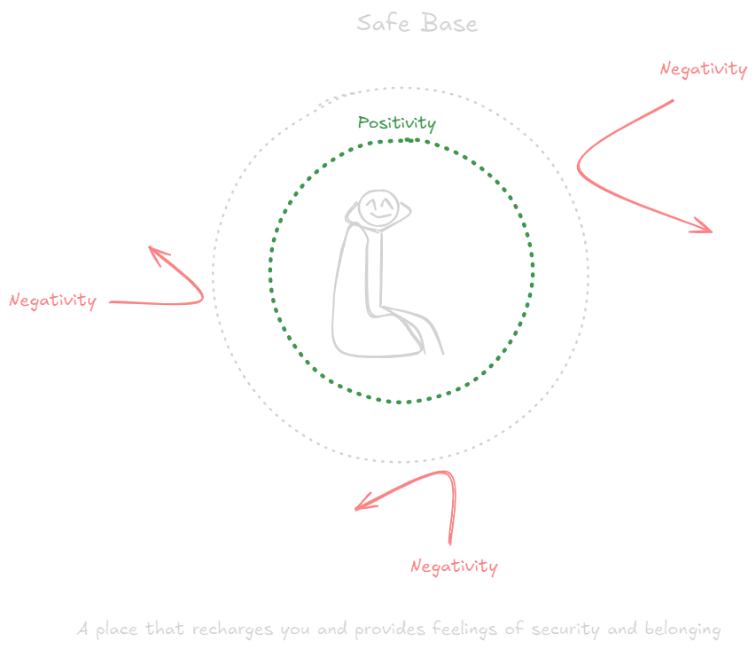 Safe Base.webp