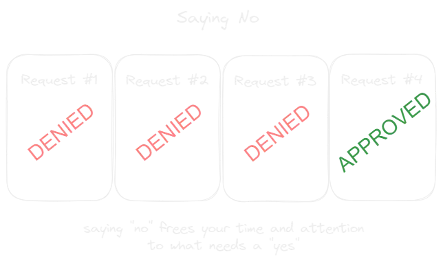 Saying no.webp