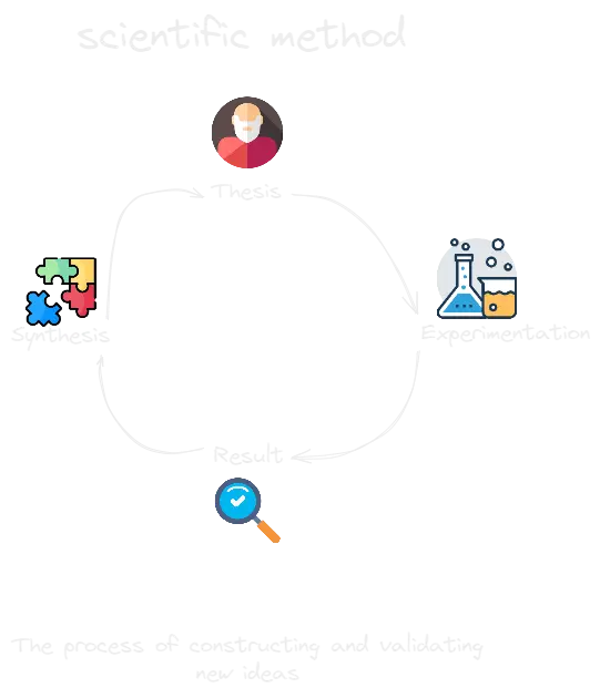 scientific method.webp