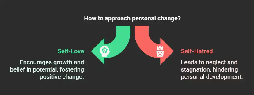 self_love_and_change_post.webp